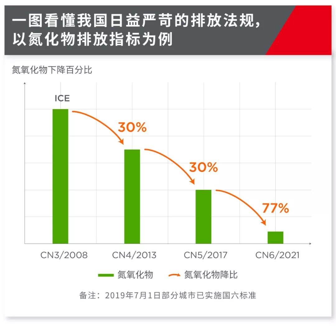 重卡如何滿足國六要求？是時候關注高性能雙軸VNT增壓技術啦