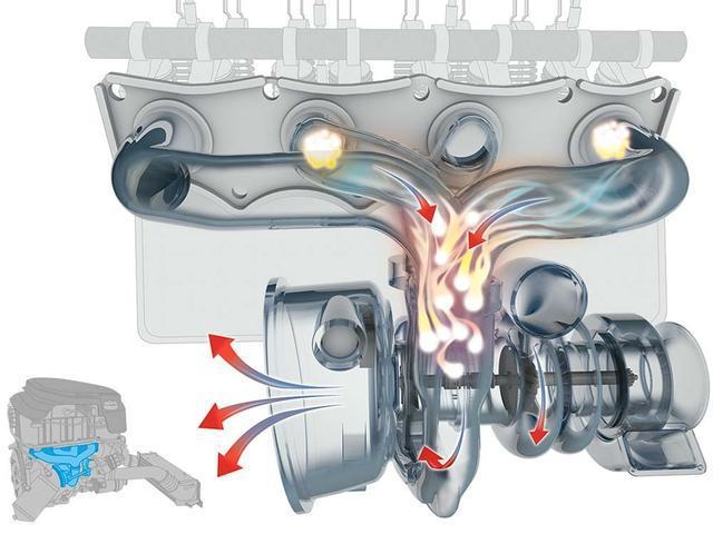 汽車的渦輪增壓器轉(zhuǎn)速高達(dá)幾萬轉(zhuǎn)，那么它是如何冷卻和潤(rùn)滑的呢？